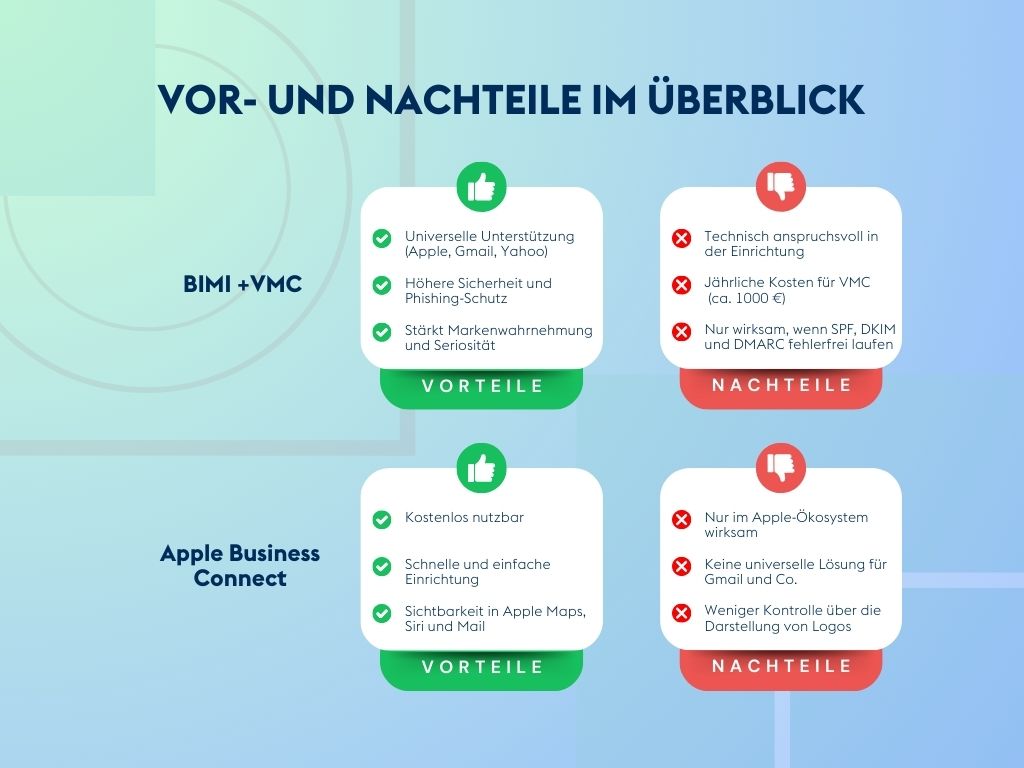 Vor und Nachteile von BMI und VMC sowie Apple Business Connect