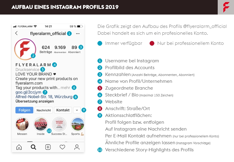 Instagram Infografik Profil