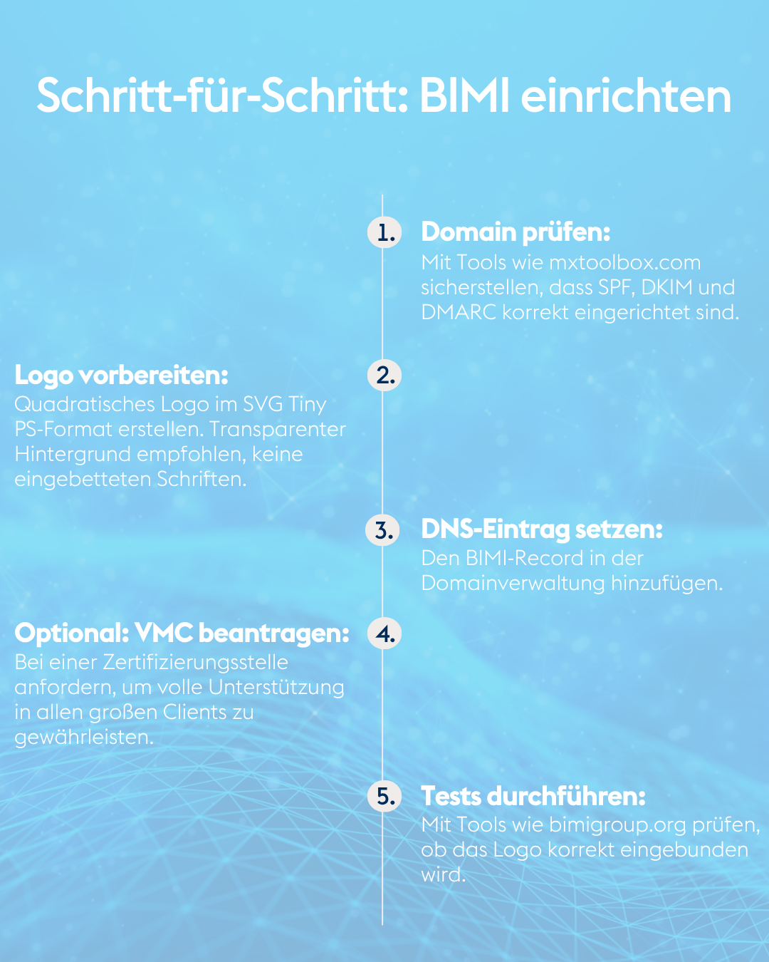 Ratgeber Schritt-für-Schritt BMI einrichten