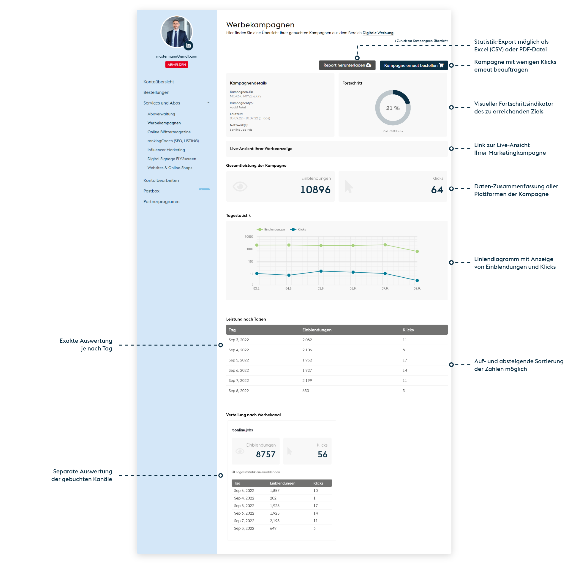 t-online Job-Ads Dashboard