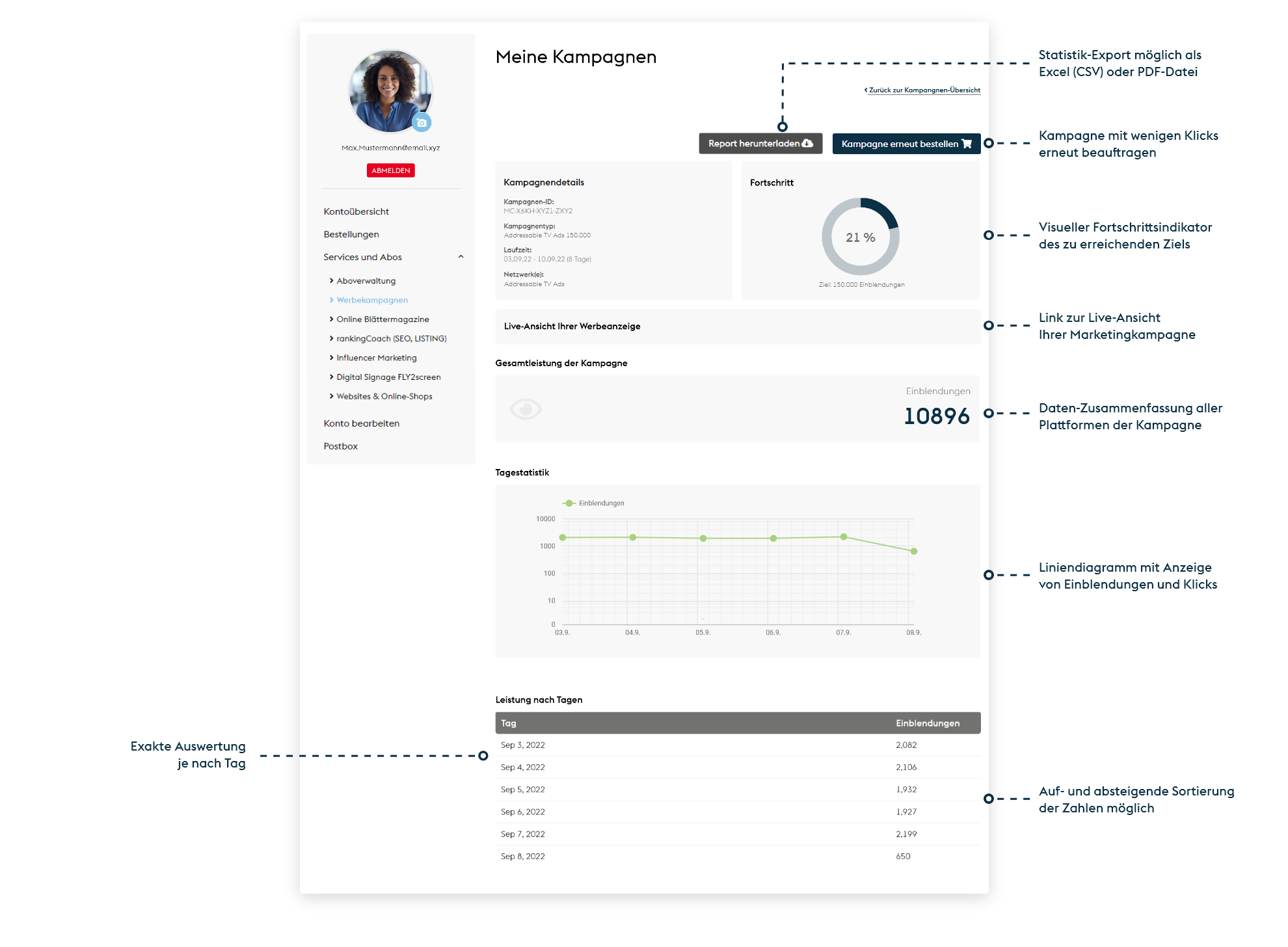 TV Werbung Dashboard