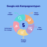 Google Kampagnentypen