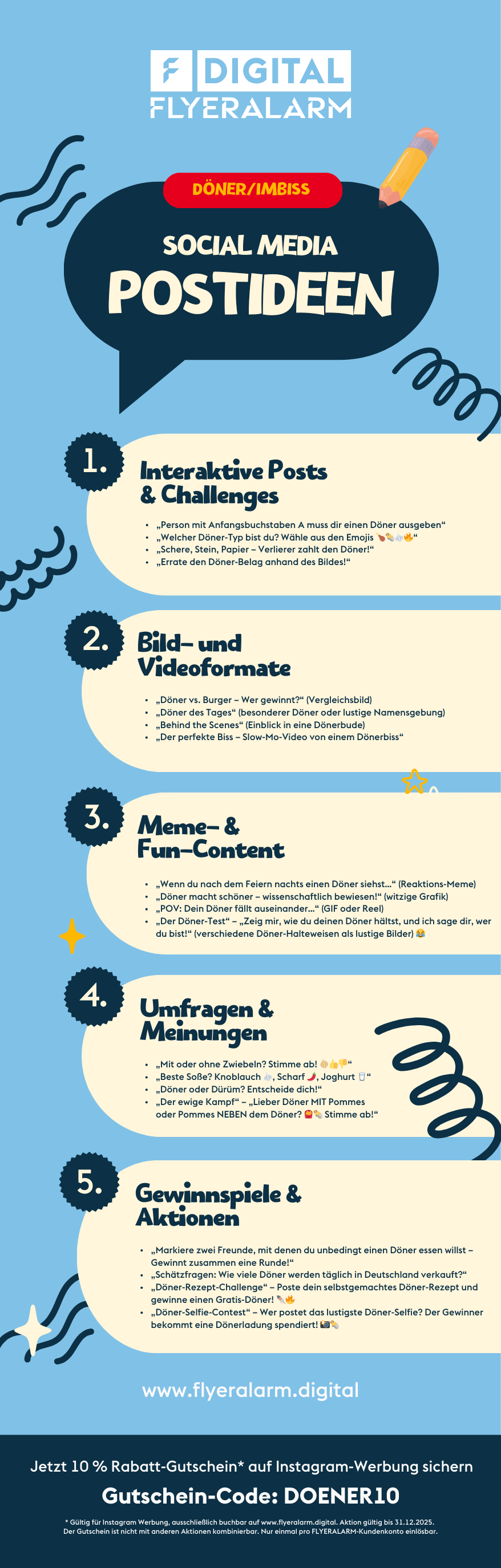 Infografik mit Postideen für Döner/Imbiss-Betreiber