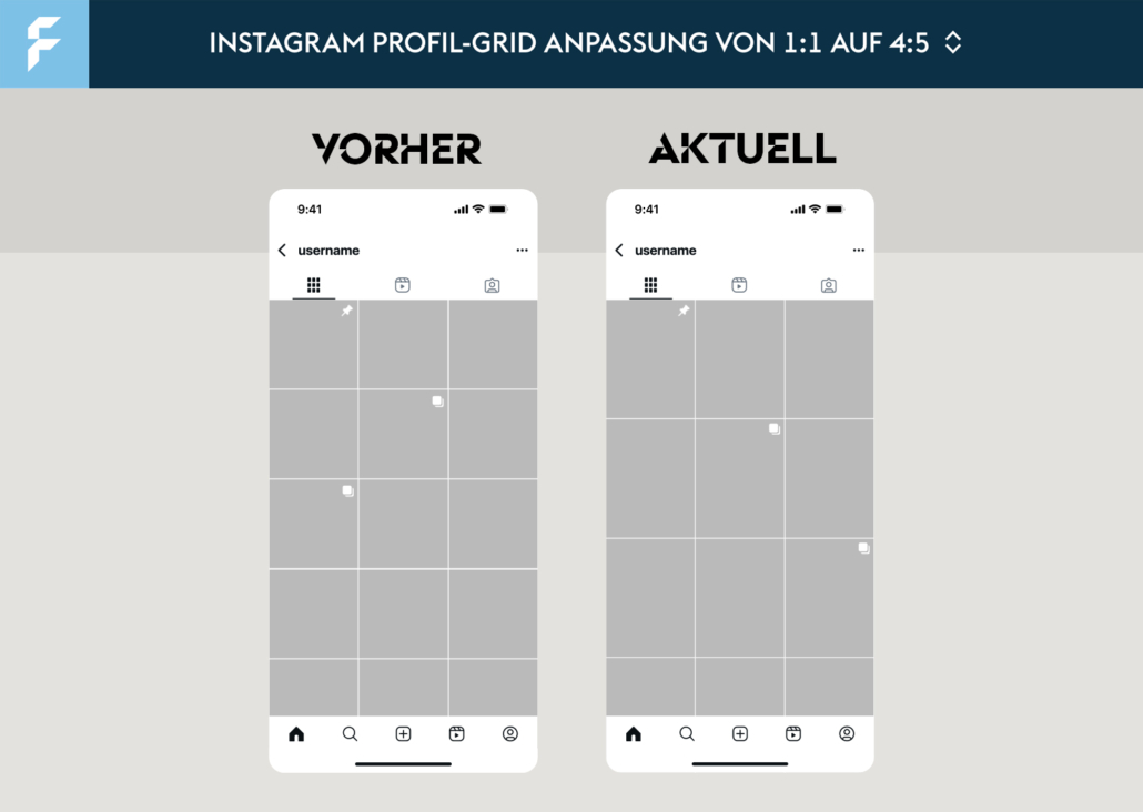 Instagram Profil-Grid Infografik zeigt den Vergleich Vorher 1:1 vs. Nachher 4:5